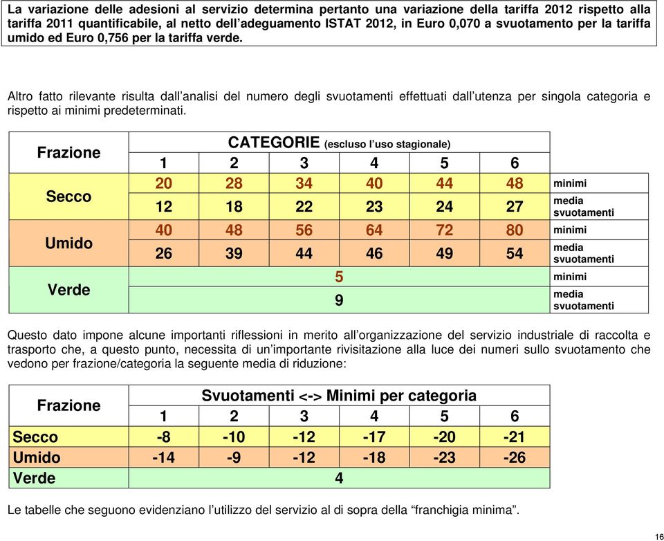 Altro fatto rilevante risulta dall analisi del numero degli svuotamenti effettuati dall utenza per singola categoria e rispetto ai minimi predeterminati.