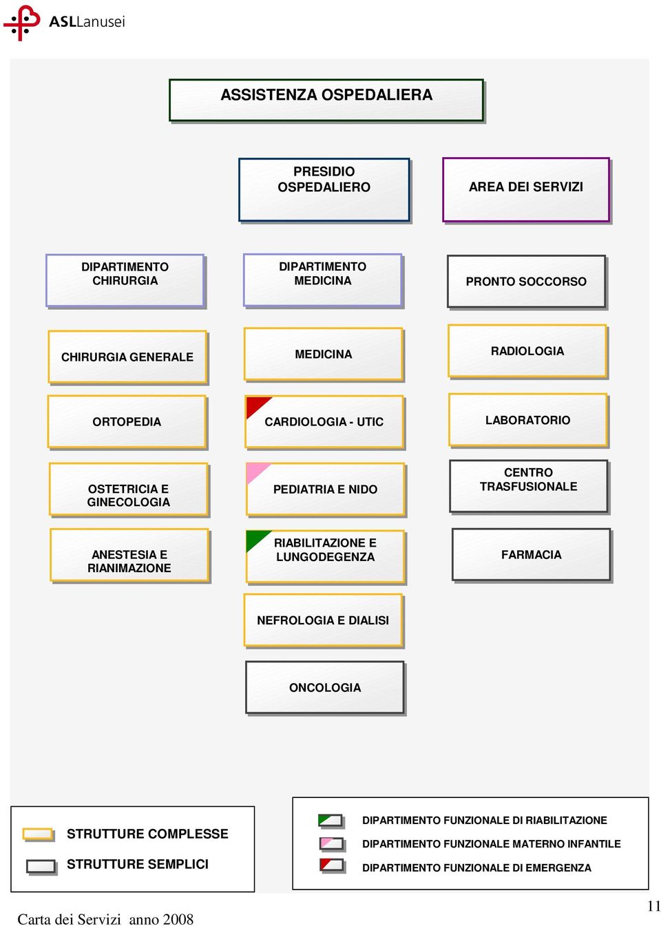 TRASFUSIONALE ANESTESIA E RIANIMAZIONE RIABILITAZIONE E LUNGODEGENZA FARMACIA NEFROLOGIA E DIALISI ONCOLOGIA STRUTTURE COMPLESSE