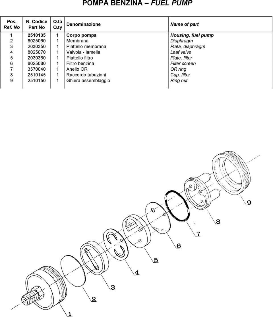 2030350 1 Piattello membrana Plata, diaphragm 4 8025070 1 Valvola - lamella Leaf valve 5 2030360 1 Piattello