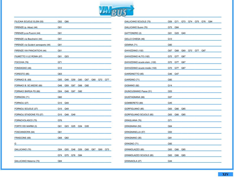LE ROMA (97) Q01 Q23 FOCCHIA (76) Q71 FONDAGNO (46) Q12 FORESTO (85) Q63 FORNACI B. (69) Q05 Q48 Q59 Q60 Q67 Q68 Q72 Q77 FORNACI B. SC.