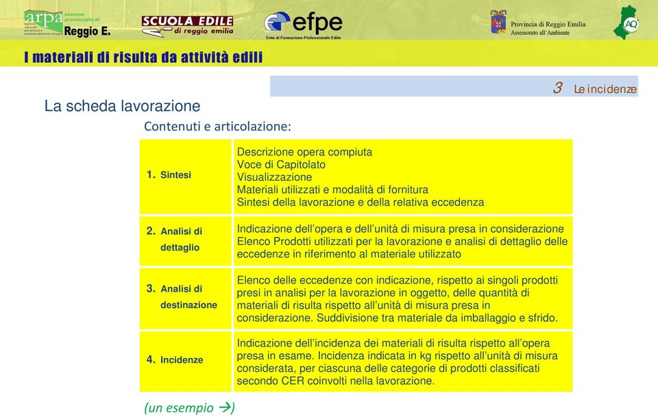 unità di misura presa in considerazione Elenco Prodotti utilizzati per la lavorazione e analisi di dettaglio delle eccedenze in riferimento al materiale utilizzato Elenco delle eccedenze con