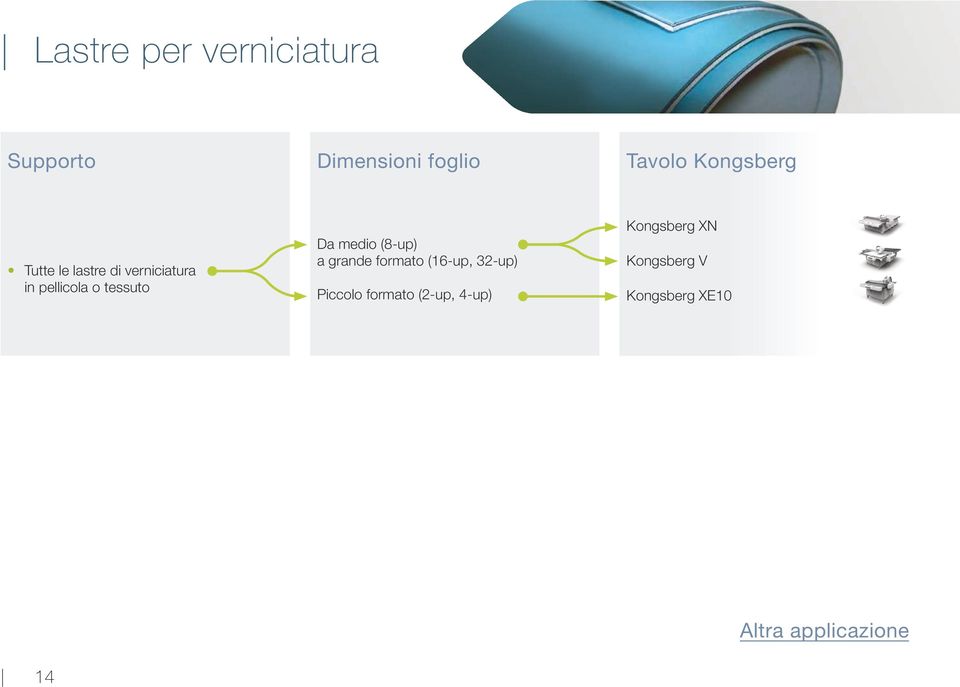 tessuto Da medio (8-up) a grande formato (16-up, 32-up)