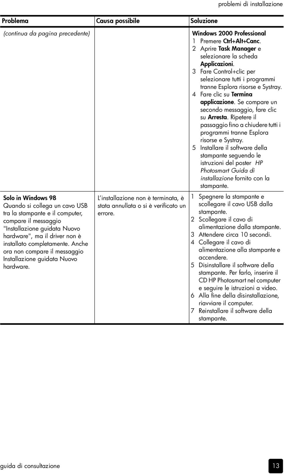 L installazione non è terminata, è stata annullata o si è verificato un errore. Windows 2000 Professional 1 Premere Ctrl+Alt+Canc. 2 Aprire Task Manager e selezionare la scheda Applicazioni.