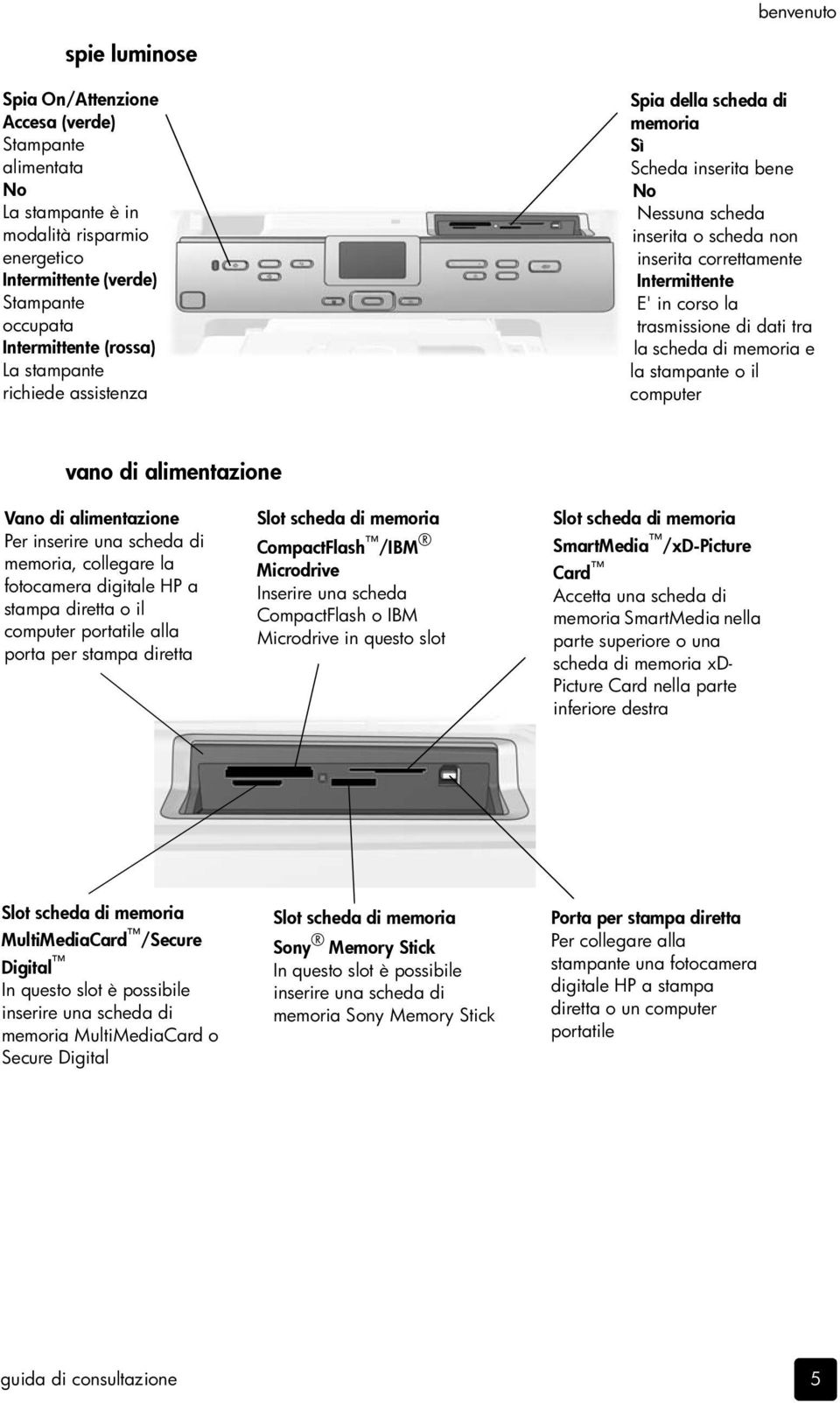 la scheda di memoria e la stampante o il computer vano di alimentazione Vano di alimentazione Per inserire una scheda di memoria, collegare la fotocamera digitale HP a stampa diretta o il computer