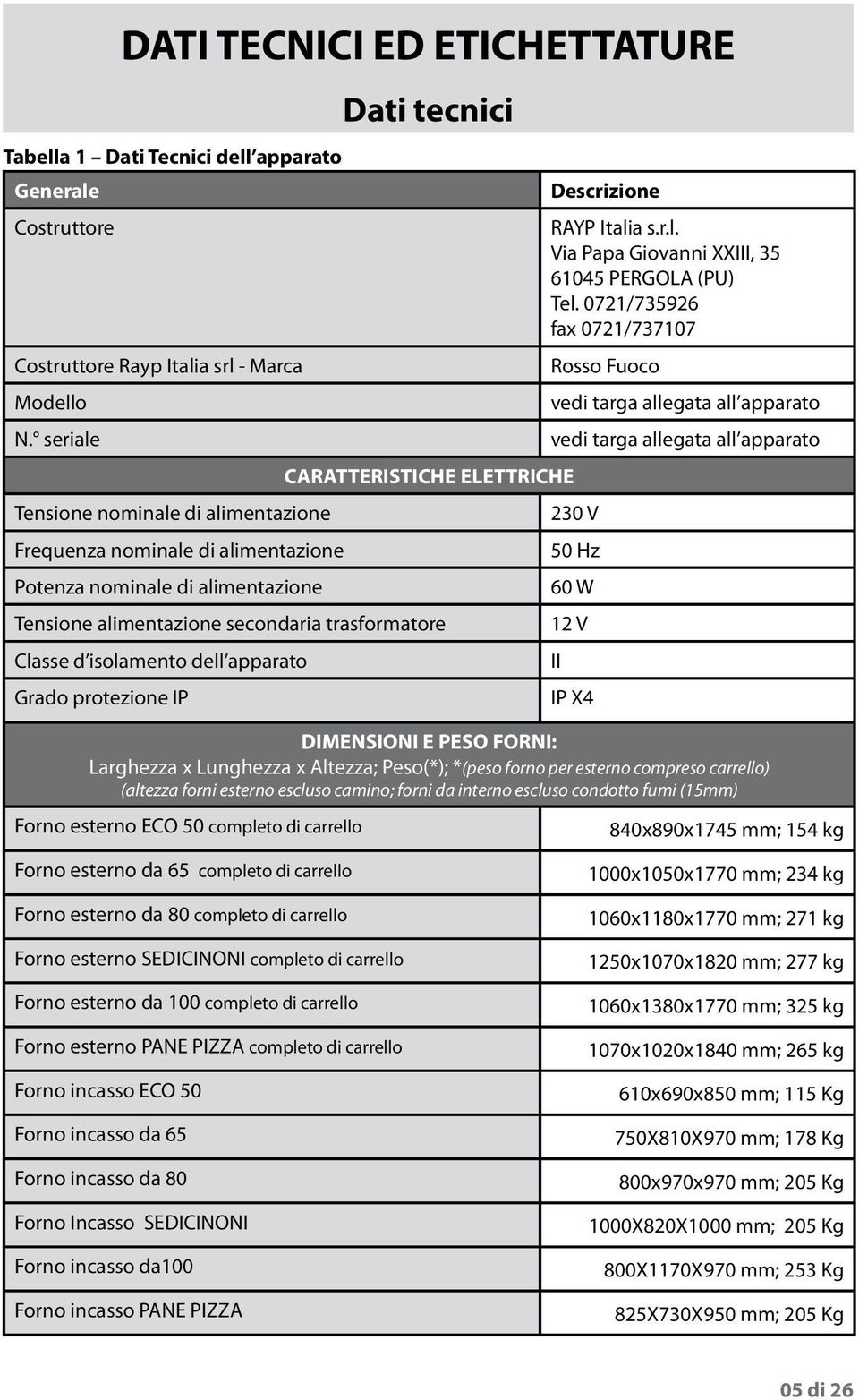 seriale vedi targa allegata all apparato CARATTERISTICHE ELETTRICHE Tensione nominale di alimentazione 230 V Frequenza nominale di alimentazione 50 Hz Potenza nominale di alimentazione 60 W Tensione