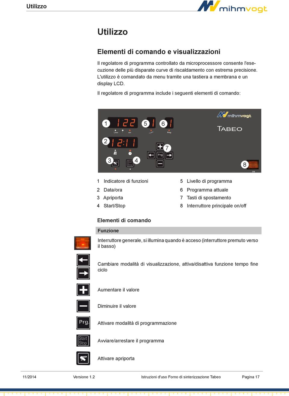 Il regolatore di programma include i seguenti elementi di comando: 1 5 6 2 7 3 4 8 1 Indicatore di funzioni 5 Livello di programma 2 Data/ora 6 Programma attuale 3 Apriporta 7 Tasti di spostamento 4