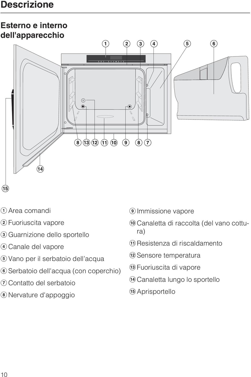 Contatto del serbatoio h Nervature d'appoggio i Immissione vapore j Canaletta di raccolta (del vano cottura) k