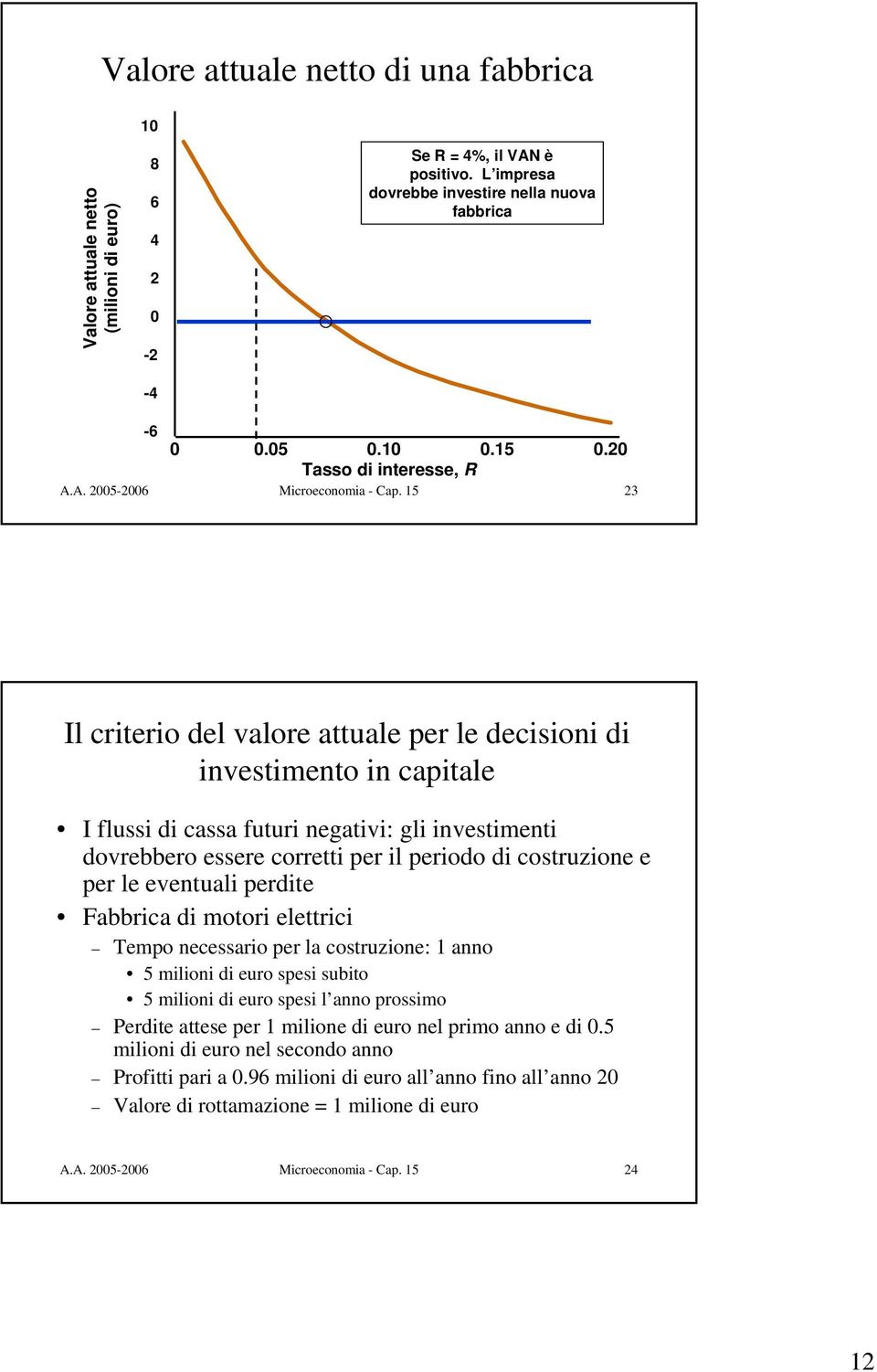 15 3 Il criterio del valore attuale per le decisioni di investimento in capitale I flussi di cassa futuri negativi: gli investimenti dovrebbero essere corretti per il periodo di costruzione e per le