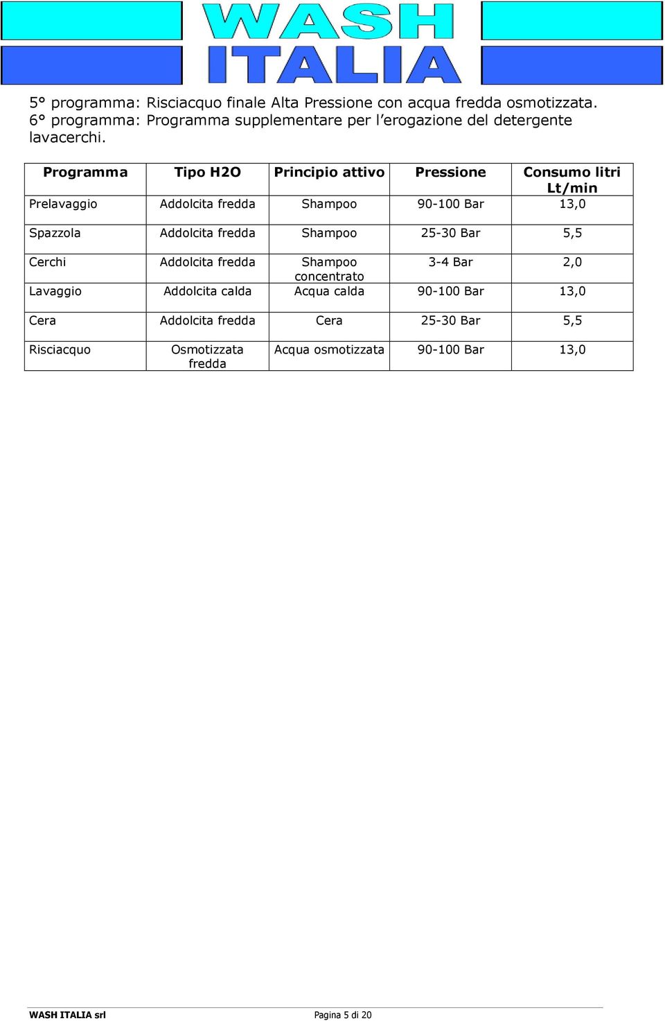 Programma Tipo H2O Principio attivo Pressione Consumo litri Lt/min Prelavaggio Addolcita fredda Shampoo 90-100 Bar 13,0 Spazzola Addolcita