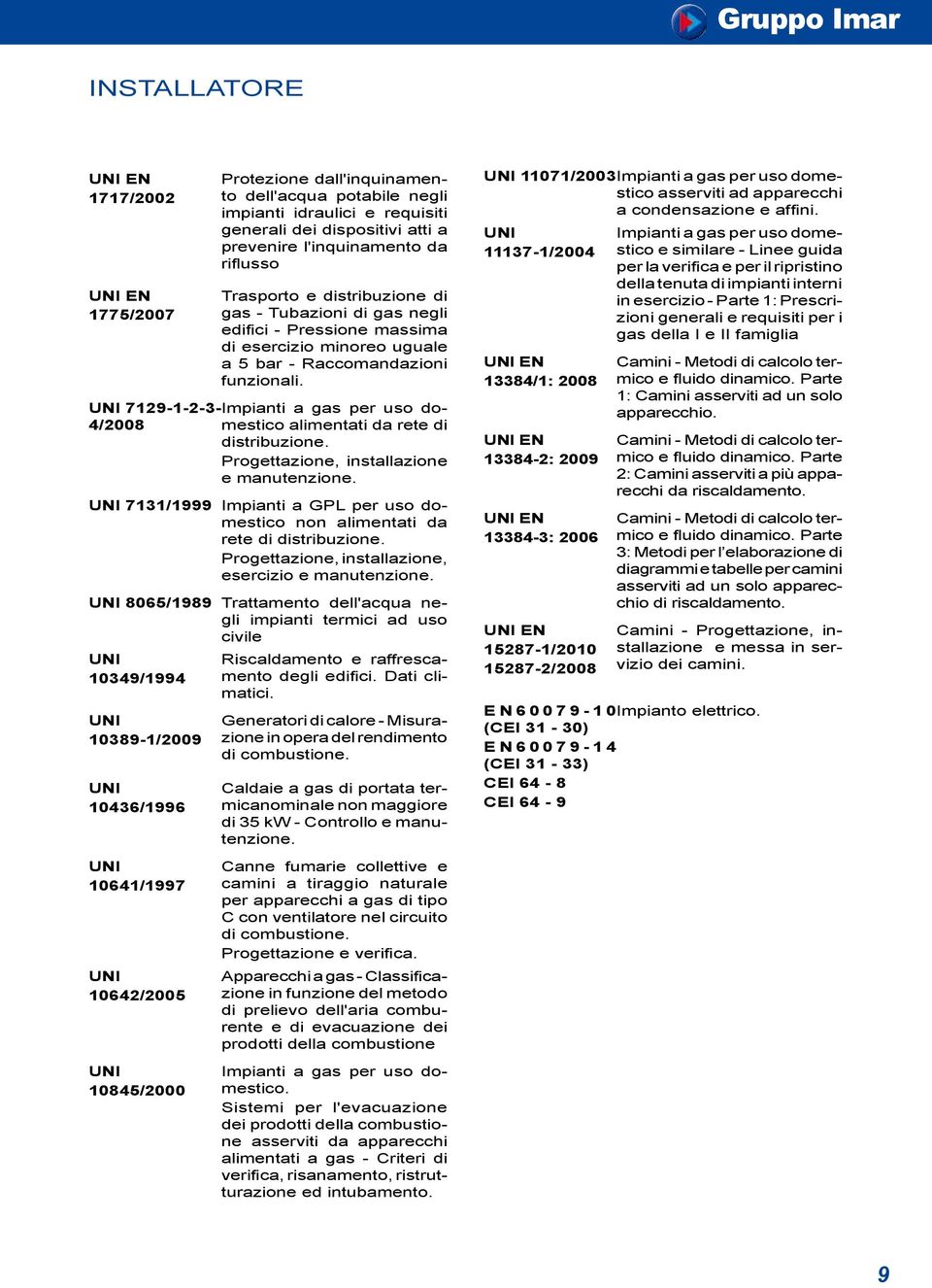 UNI 7129-1-2-3-Impianti a gas per uso domestico alimentati da rete di 4/2008 distribuzione. Progettazione, installazione e manutenzione.