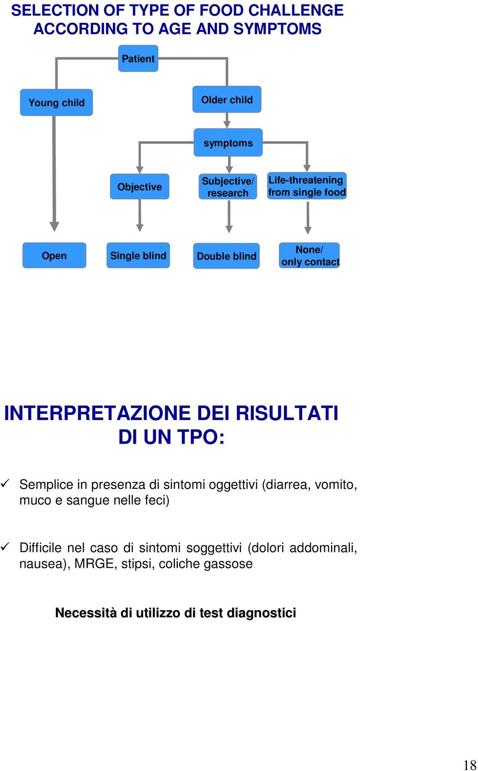 DEI RISULTATI DI UN TPO: Semplice in presenza di sintomi oggettivi (diarrea, vomito, muco e sangue nelle feci) Difficile