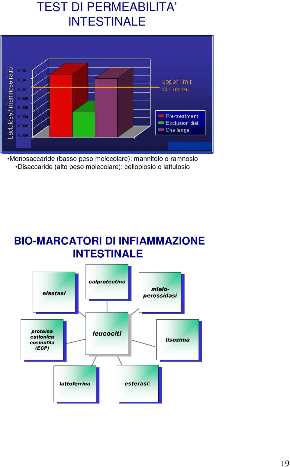 o lattulosio BIO-MARCATORI DI INFIAMMAZIONE INTESTINALE elastasi elastasi calprotectina mieloperossidasi mielo-