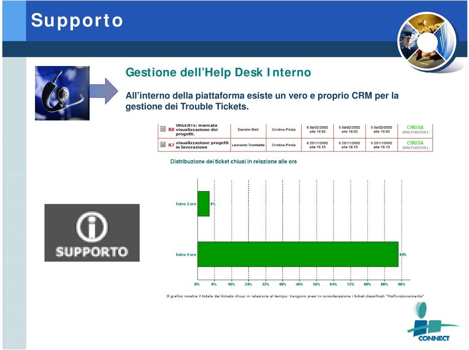 piattaforma esiste un vero e