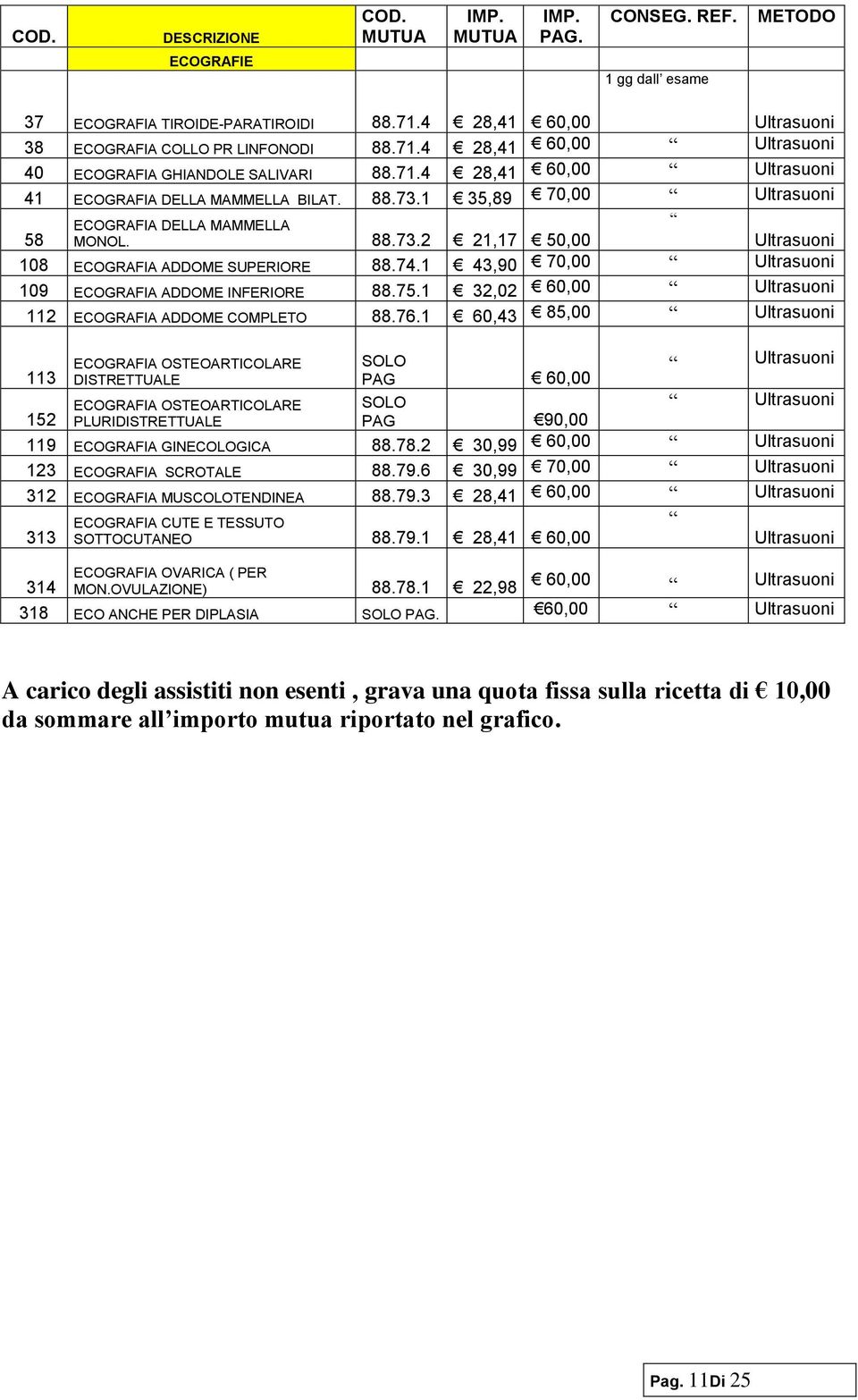 1 43,90 70,00 Ultrasuoni 109 ECOGRAFIA ADDOME INFERIORE 88.75.1 32,02 60,00 Ultrasuoni 112 ECOGRAFIA ADDOME COMPLETO 88.76.