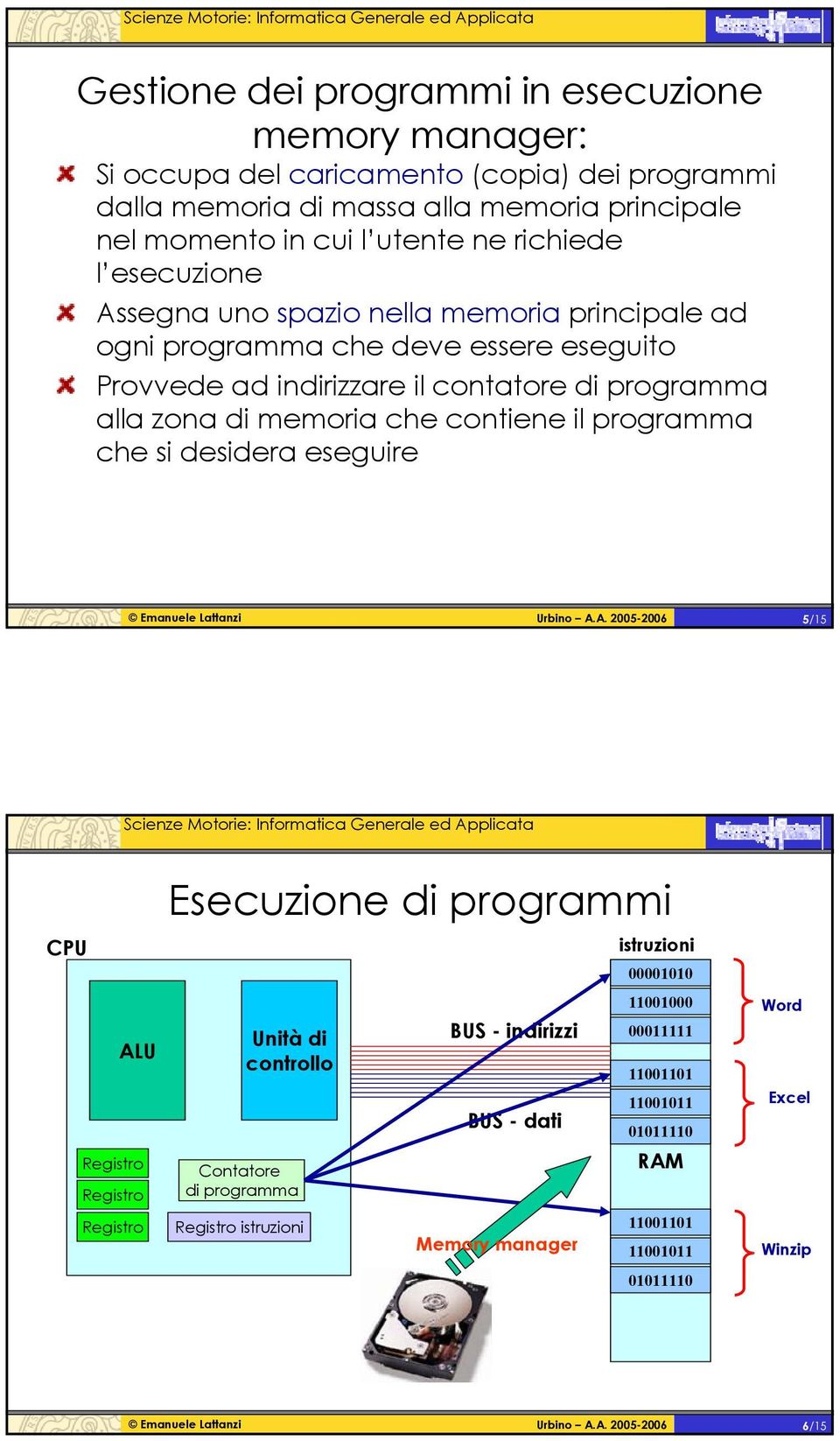 zona di memoria che contiene il programma che si desidera eseguire 5/15 CPU ALU Registro Registro Registro Esecuzione di programmi Unità di controllo Contatore di programma