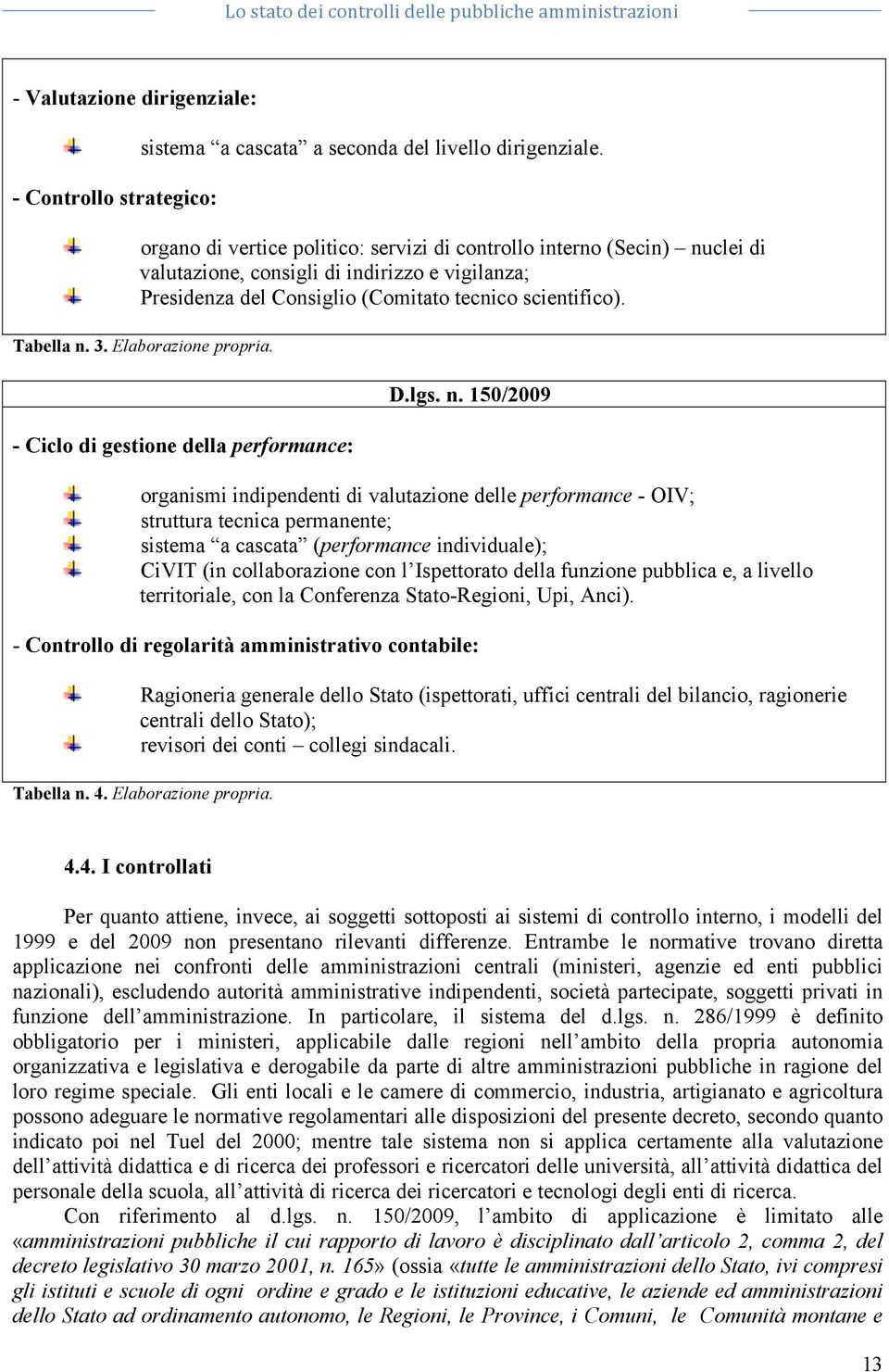 Elaborazione propria. - Ciclo di gestione della performance: D.lgs. n.