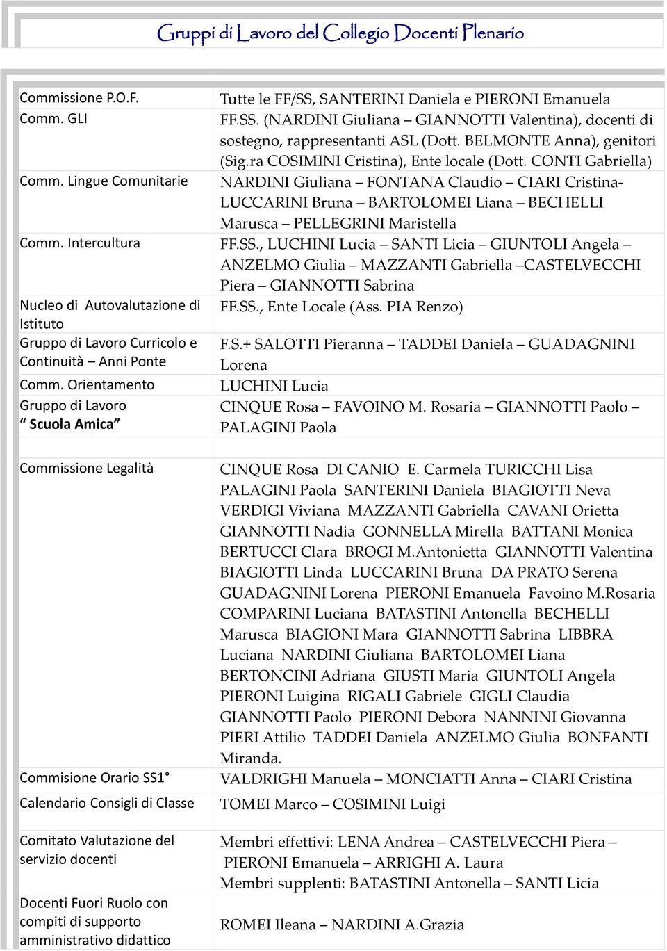 Lingue Comunitarie NARDINI Giuliana FONTANA Claudio CIARI Cristina- LUCCARINI Bruna BARTOLOMEI Liana BECHELLI Marusca PELLEGRINI Maristella Comm. Intercultura FF.SS.