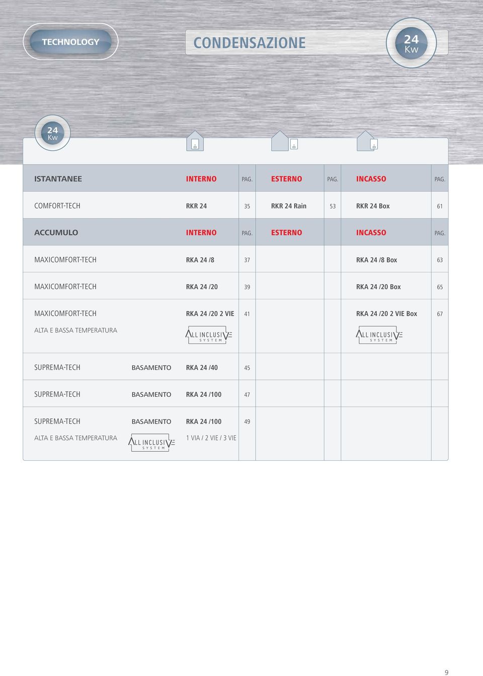 MAXICOMFORTTECH RKA 2 /8 7 RKA 2 /8 Box 6 MAXICOMFORTTECH RKA 2 /20 9 RKA 2 /20 Box 6 MAXICOMFORTTECH RKA 2 /20 2