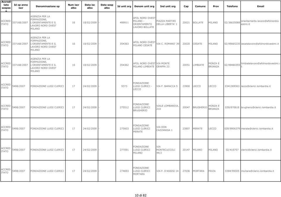 it 337168/2007 AGENZIA PER LA, L'ORIENTAMENTE E IL LAVORO NORD OVEST MILANO 16 18/02/2009-354363 AFOL NORD OVEST MILANO CESATE VIA C.