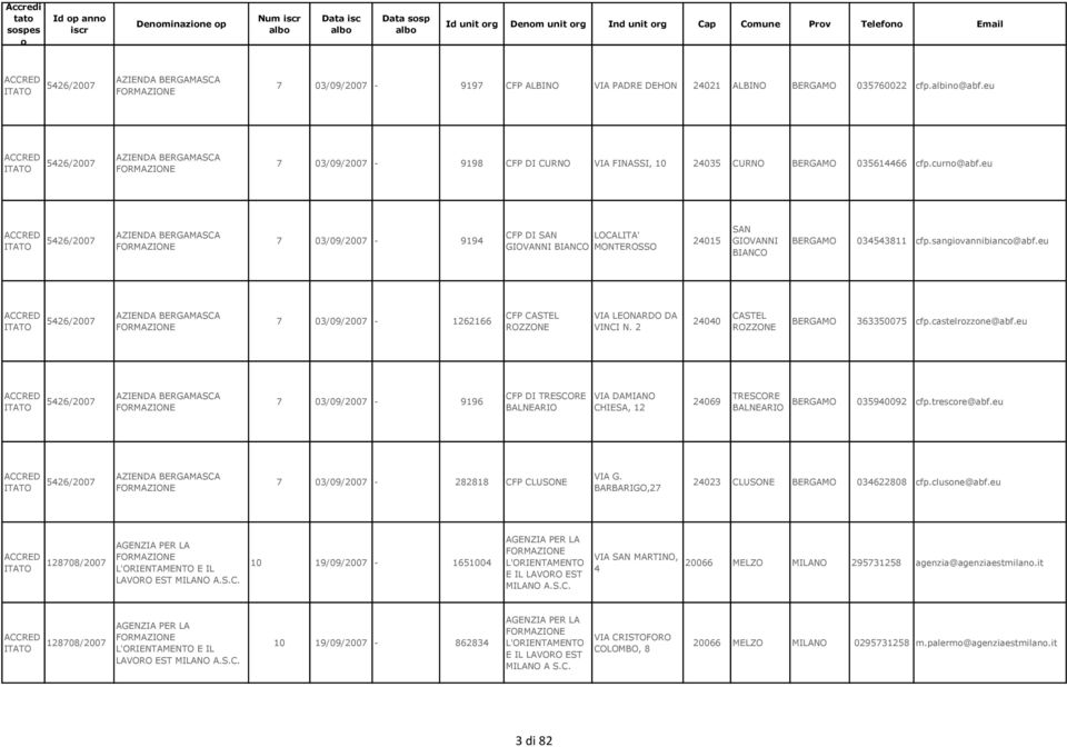 eu 5426/2007 AZIENDA BERGAMASCA 7 03/09/2007-9194 CFP DI SAN LOCALITA' GIOVANNI BIANCO MONTEROSSO 24015 SAN GIOVANNI BIANCO BERGAMO 034543811 cfp.sangivannibianc@abf.