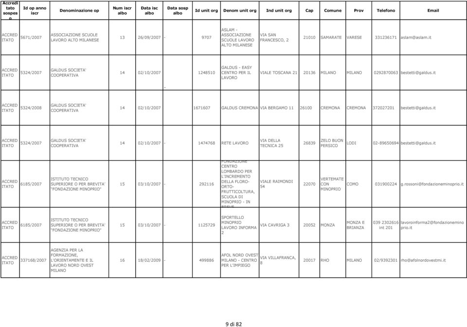 it 5324/2007 GALDUS SOCIETA' COOPERATIVA 14 02/10/2007 1248510 GALDUS - EASY IL LAVORO VIALE TOSCANA 21 20136 MILANO MILANO 0292870063 bestetti@galdus.