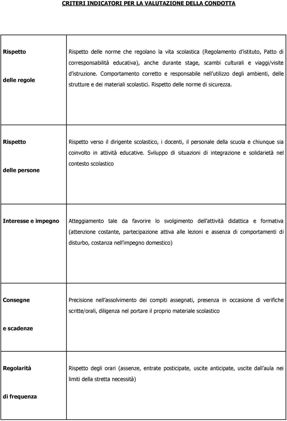 Rispetto delle norme di sicurezza. Rispetto Rispetto verso il dirigente scolastico, i docenti, il personale della scuola e chiunque sia coinvolto in attività educative.