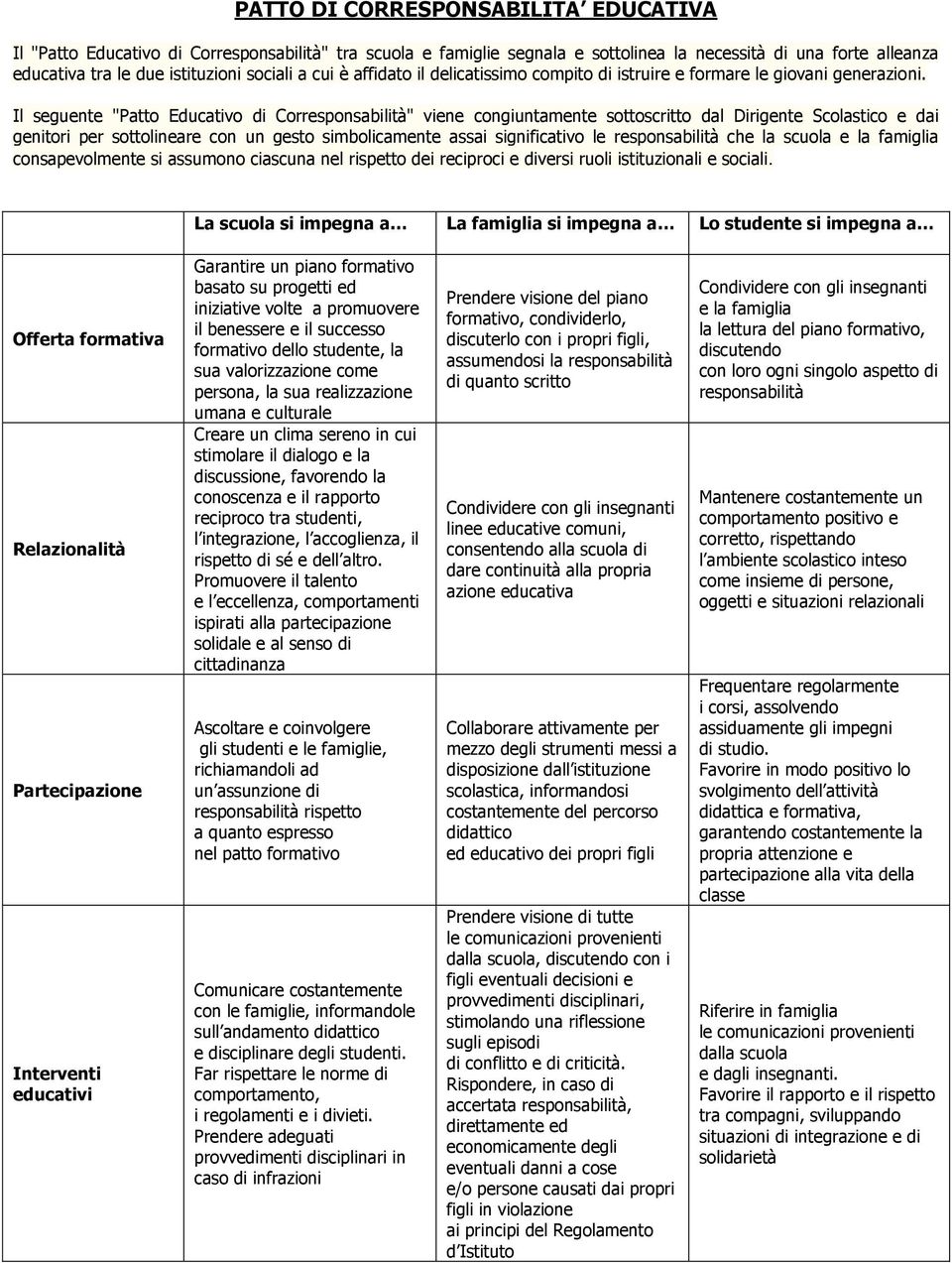 Il seguente "Patto Educativo di Corresponsabilità" viene congiuntamente sottoscritto dal Dirigente Scolastico e dai genitori per sottolineare con un gesto simbolicamente assai significativo le