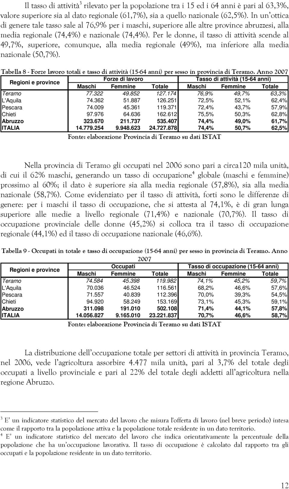 Per le donne, il tasso di attività scende al 49,7%, superiore, comunque, alla media regionale (49%), ma inferiore alla media nazionale (50,7%).