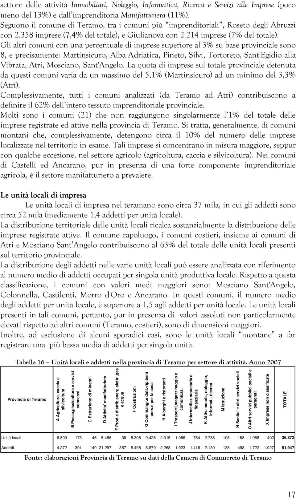 Gli altri comuni con una percentuale di imprese superiore al 3% su base provinciale sono 8, e precisamente: Martinsicuro, Alba Adriatica, Pineto, Silvi, Tortoreto, Sant'Egidio alla Vibrata, Atri,