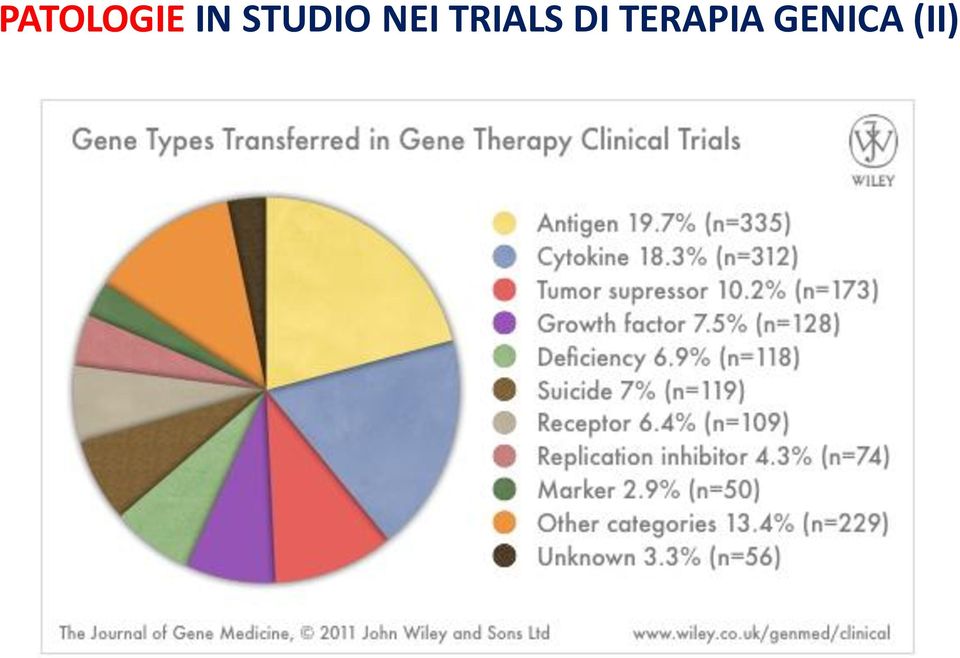 TRIALS DI