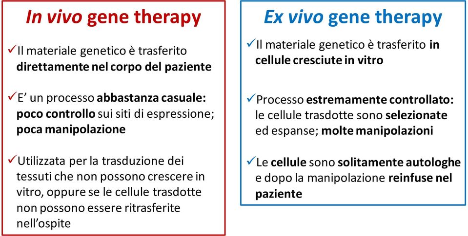 essere ritrasferite nell ospite Ex vivo gene therapy Il materiale genetico è trasferito in cellule cresciute in vitro Processo estremamente controllato: