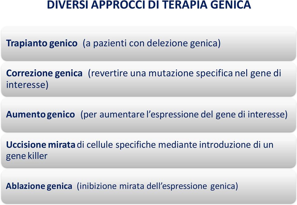 (per aumentare l espressione del gene di interesse) Uccisione mirata di cellule specifiche