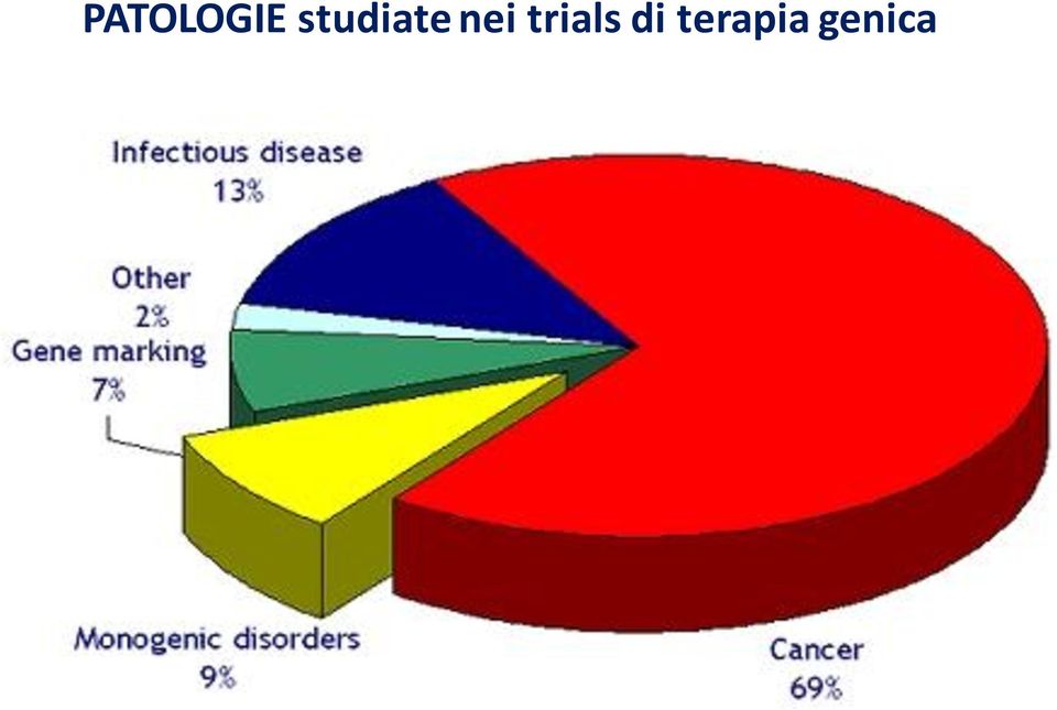 nei trials