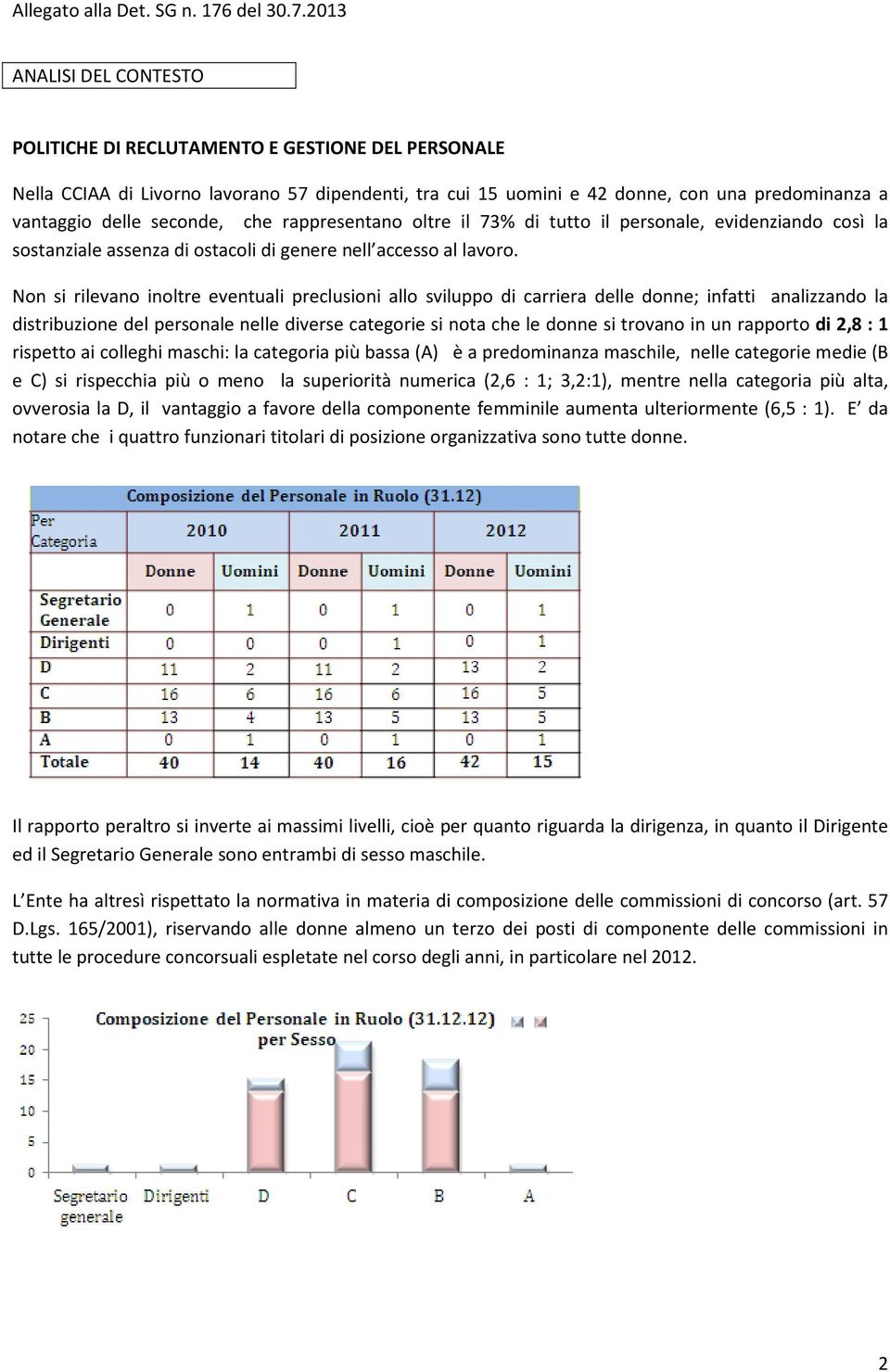 Non si rilevano inoltre eventuali preclusioni allo sviluppo di carriera delle donne; infatti analizzando la distribuzione del personale nelle diverse categorie si nota che le donne si trovano in un