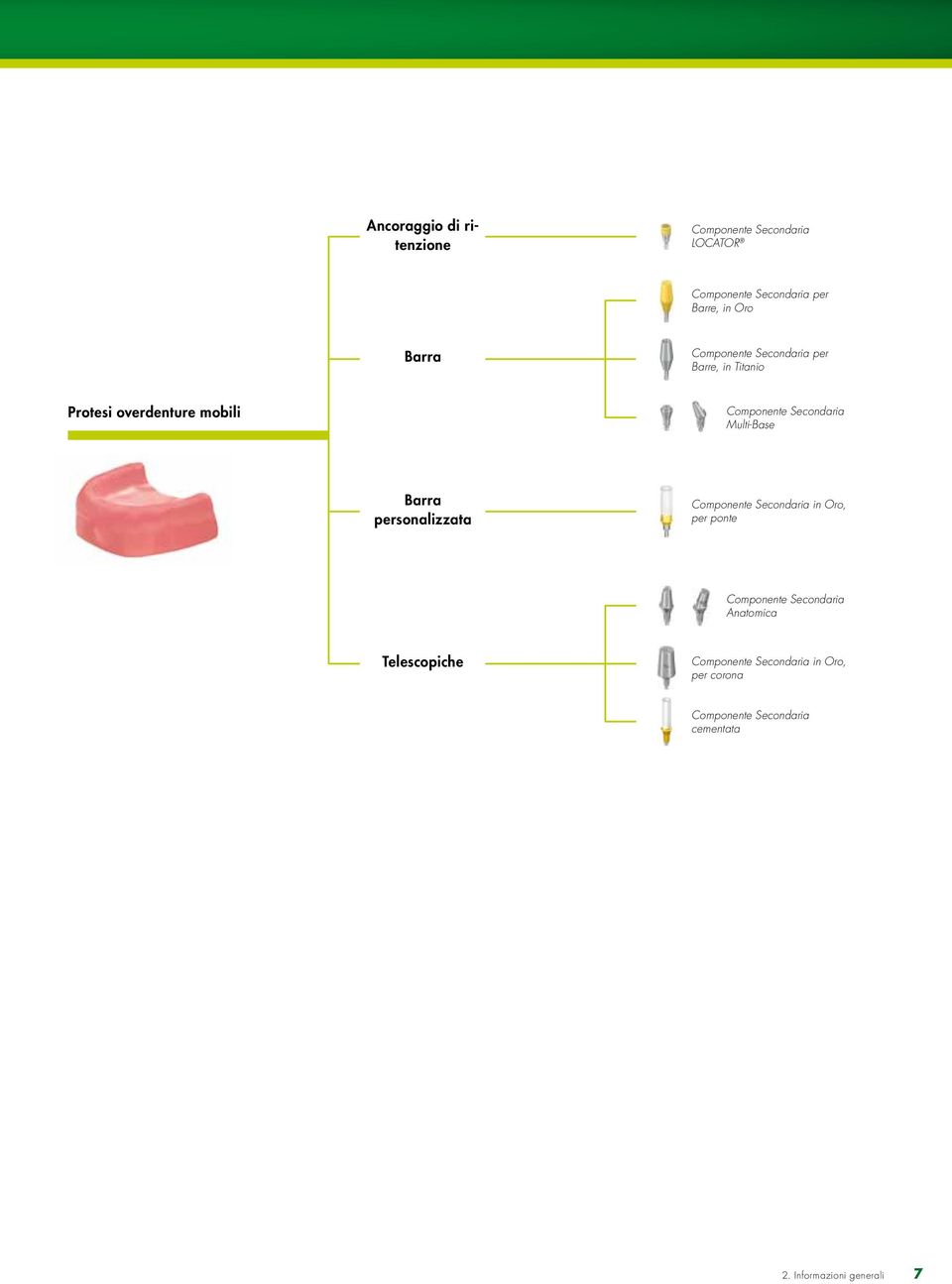 Multi-Base Barra personalizzata Componente Secondaria in Oro, per ponte Componente Secondaria