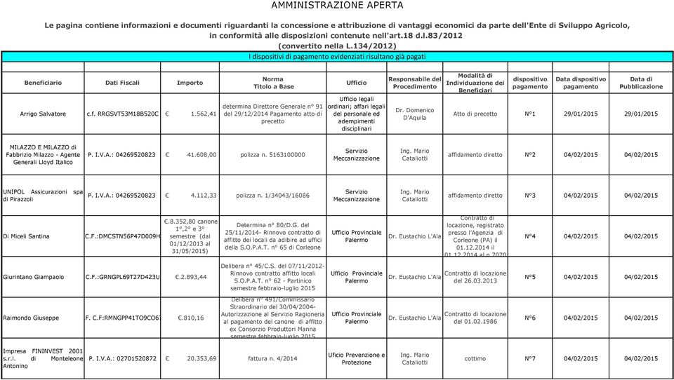 562,41 Norma Titolo a Base determina Direttore Generale n 91 del 29/12/2014 Pagamento atto di precetto Ufficio Responsabile del Procedimento Dr.