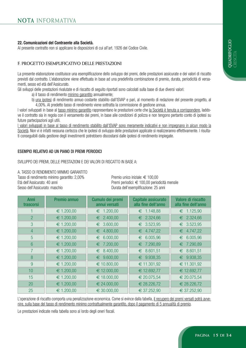 riscatto previsti dal contratto. L elaborazione viene effettuata in base ad una predefinita combinazione di premio, durata, periodicità di versamenti, sesso ed età dell Assicurato.