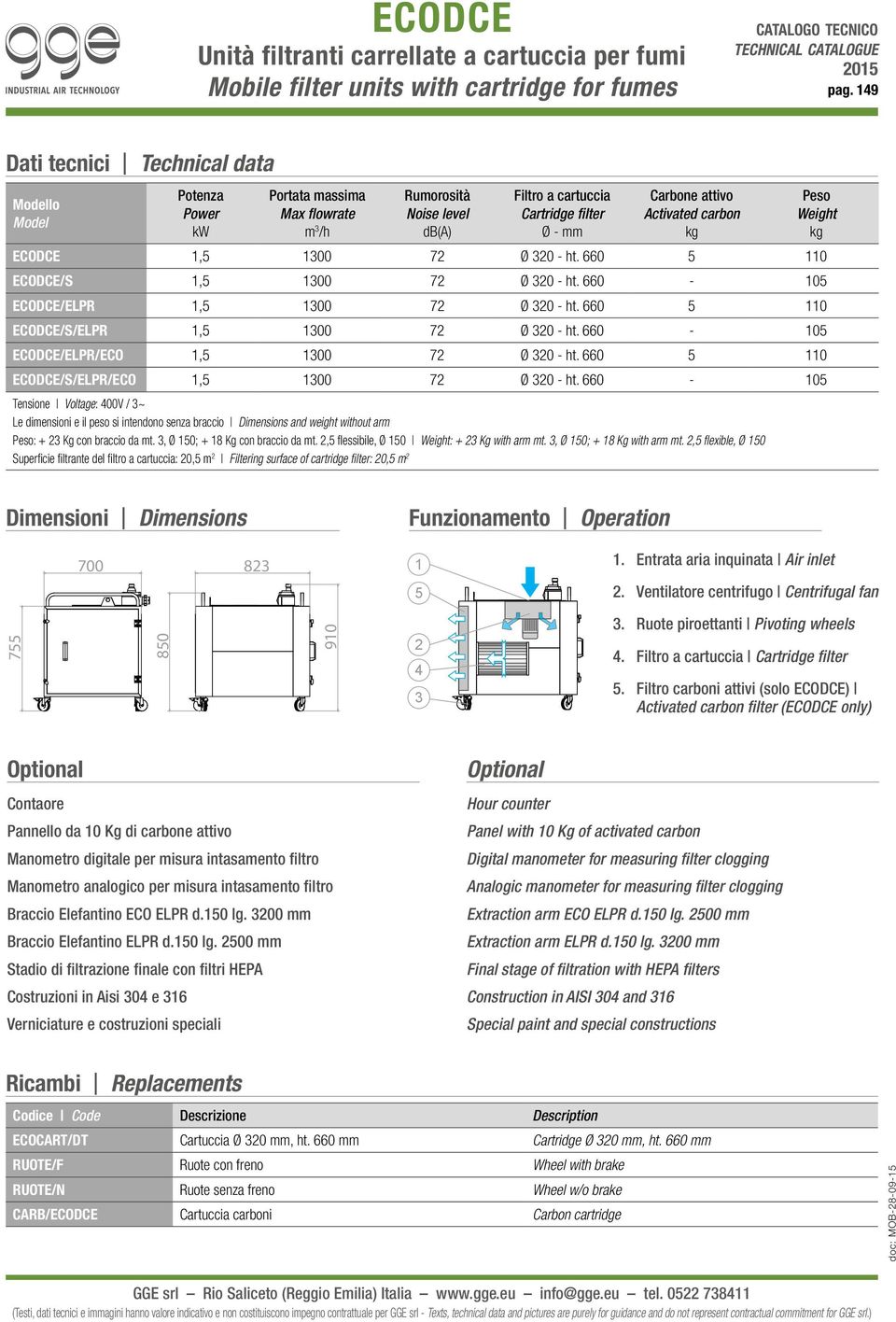 660-105 755 Potenza Power kw 850 Portata massima Max flowrate m 3 /h 910 Rumorosità Noise level db(a) Filtro a cartuccia Cartridge filter Ø - mm Carbone attivo Activated carbon kg ECODCE 1,5 1300 72