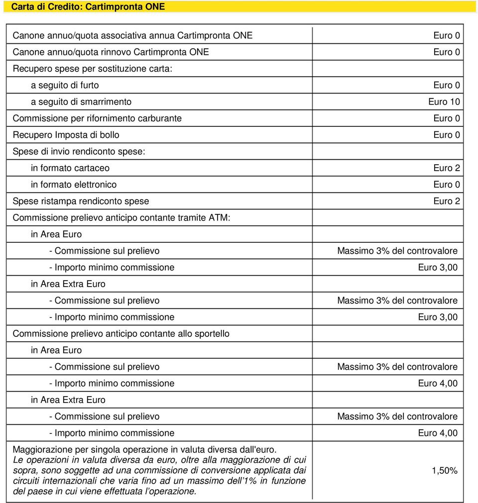 elettronico Euro 0 Spese ristampa rendiconto spese Euro 2 Commissione prelievo anticipo contante tramite ATM: in Area Euro - Commissione sul prelievo Massimo 3% del controvalore - Importo minimo