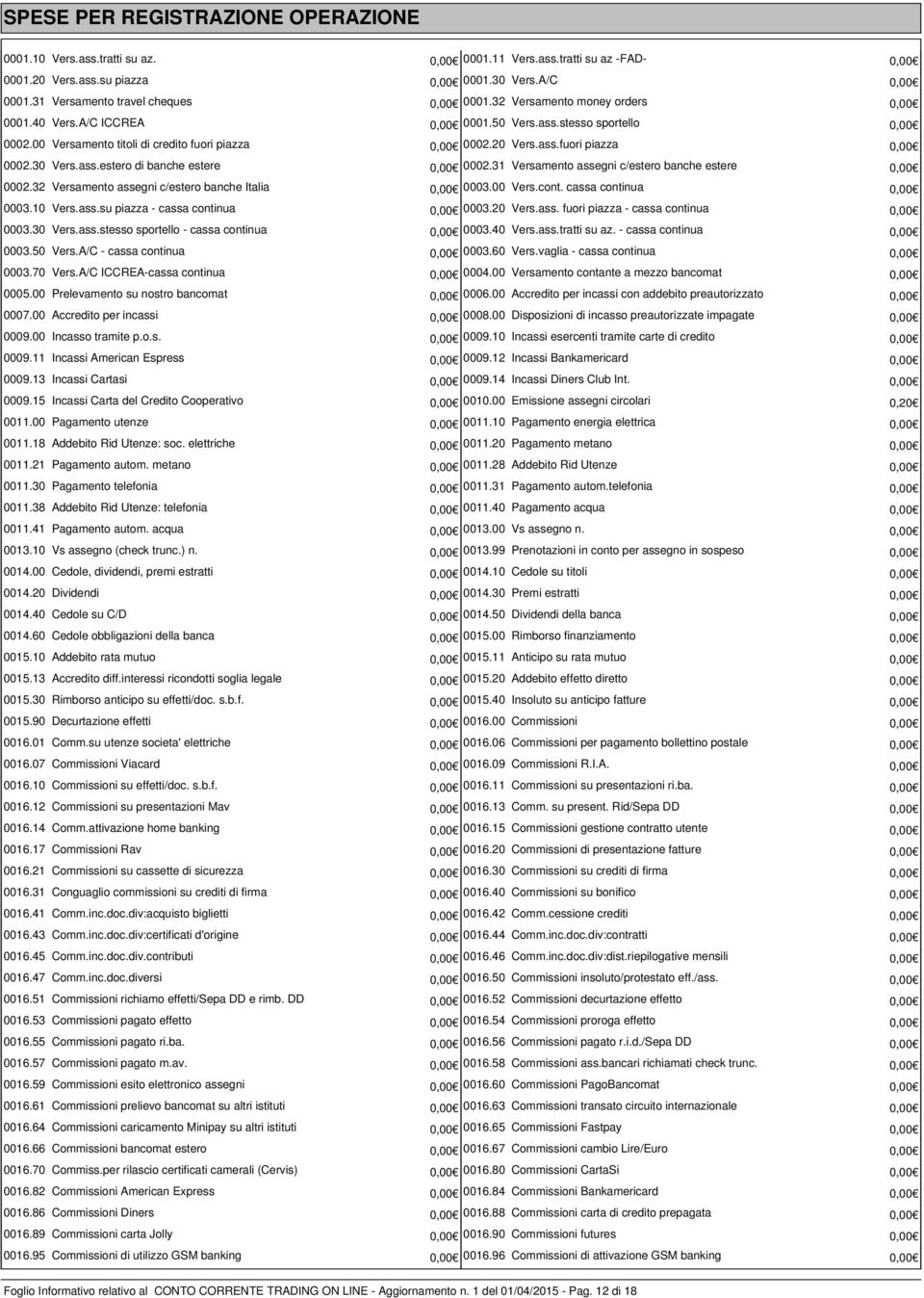 20 Vers.ass.fuori piazza 0,00 0002.30 Vers.ass.estero di banche estere 0,00 0002.31 Versamento assegni c/estero banche estere 0,00 0002.32 Versamento assegni c/estero banche Italia 0,00 0003.00 Vers.
