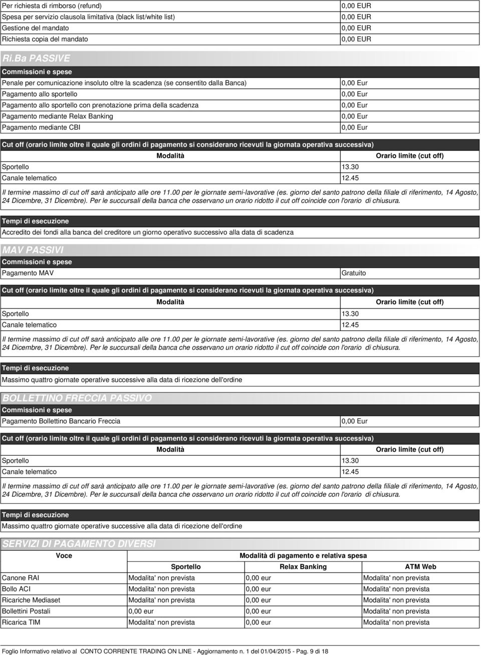 Pagamento mediante Relax Banking Pagamento mediante CBI Cut off (orario limite oltre il quale gli ordini di pagamento si considerano ricevuti la giornata operativa successiva) Modalità Sportello 13.