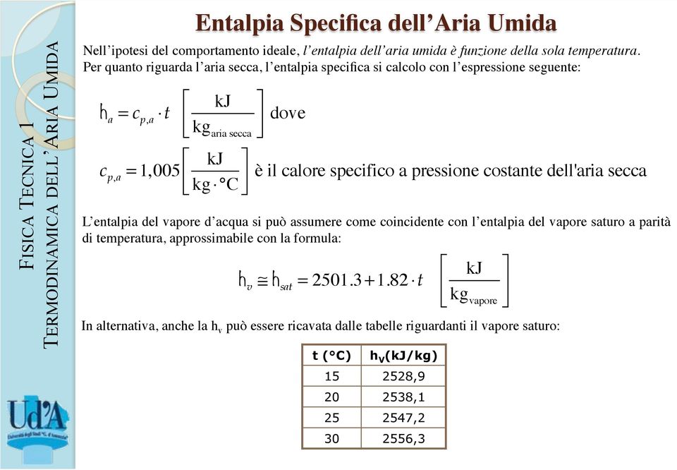 h a = c p,a t kj kg aria secca kj c p,a = 1,005 kg C Entalpia Specifica dell Aria Umida" dove è il calore specifico a pressione costante dell'aria secca L entalpia del