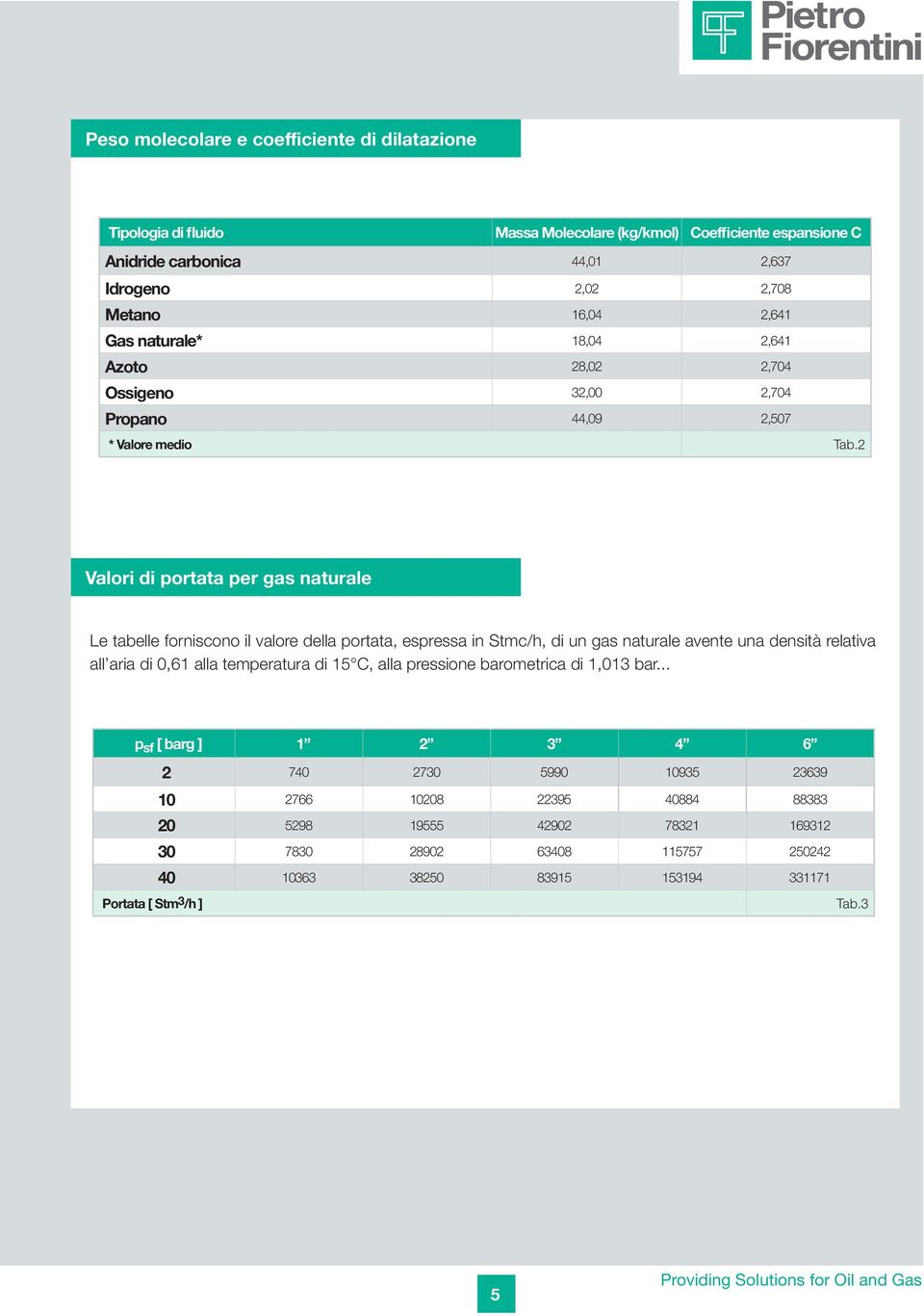 2 Valori di portata per gas naturale Le tabelle forniscono il valore della portata, espressa in Stmc/h, di un gas naturale avente una densità relativa all aria di 0,61 alla temperatura di 15 C,