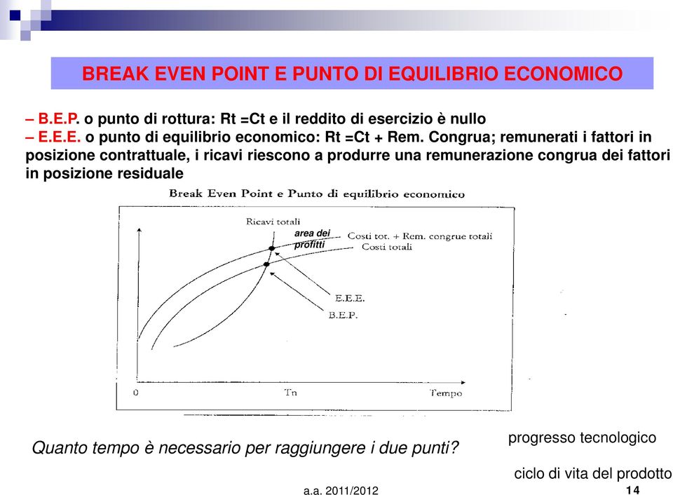 Congrua; remunerati i fattori in posizione contrattuale, i ricavi riescono a produrre una remunerazione congrua