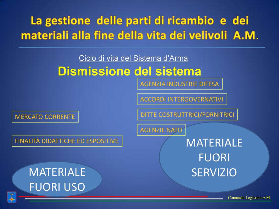 CORRENTE DITTE COSTRUTTRICI/FORNITRICI FINALITÀ DIDATTICHE ED