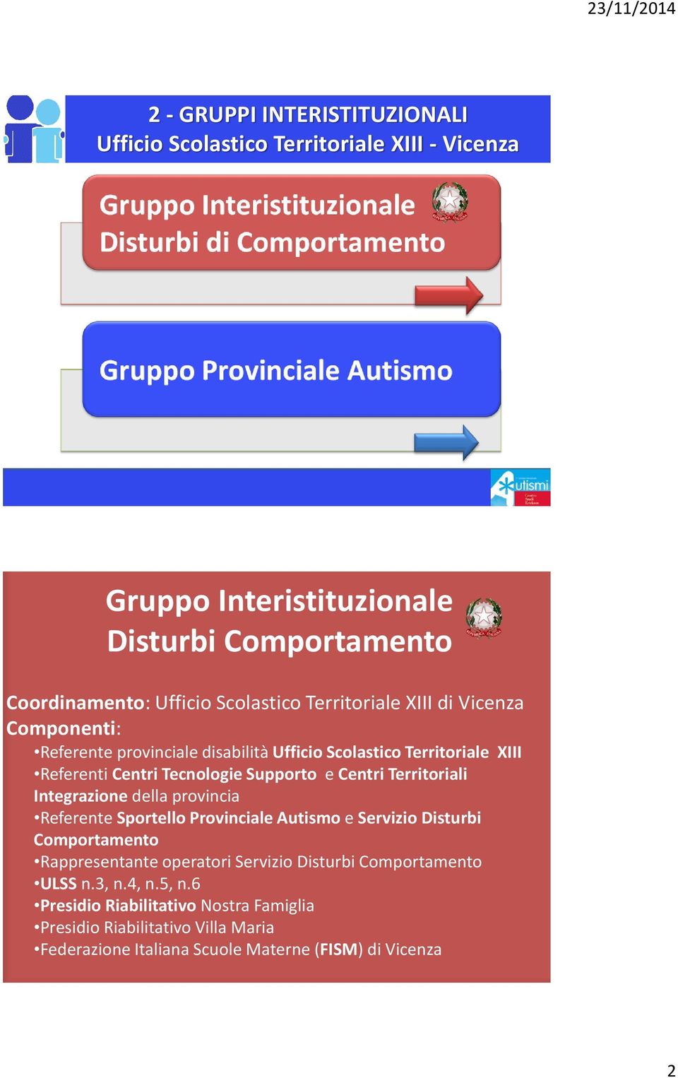 Territoriali Integrazione della provincia Referente Sportello Provinciale Autismo e Servizio Disturbi Comportamento Rappresentante operatori Servizio Disturbi