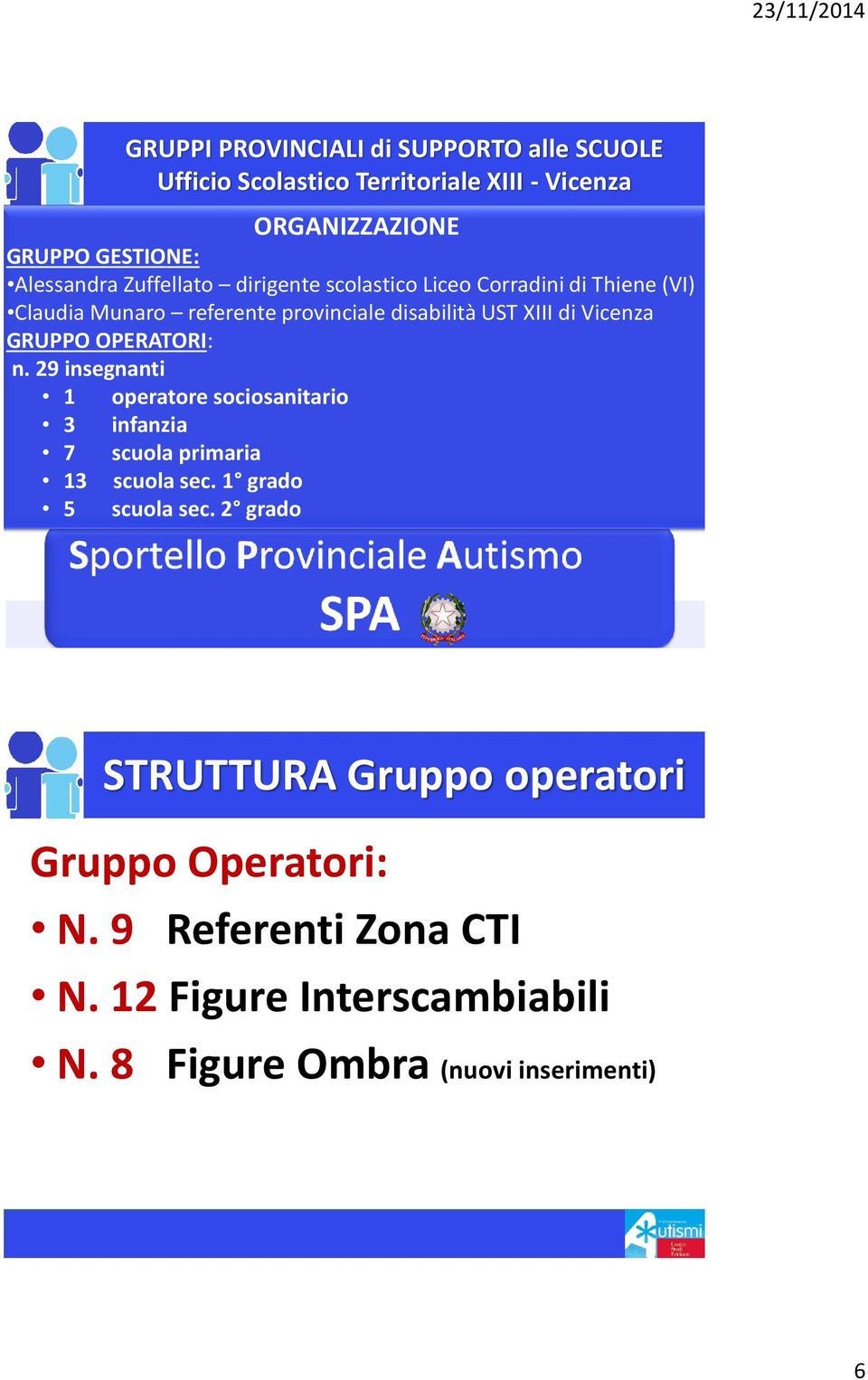 GRUPPO OPERATORI: n. 29 insegnanti 1 operatore sociosanitario 3 infanzia 7 scuola primaria 13 scuola sec. 1 grado 5 scuola sec.