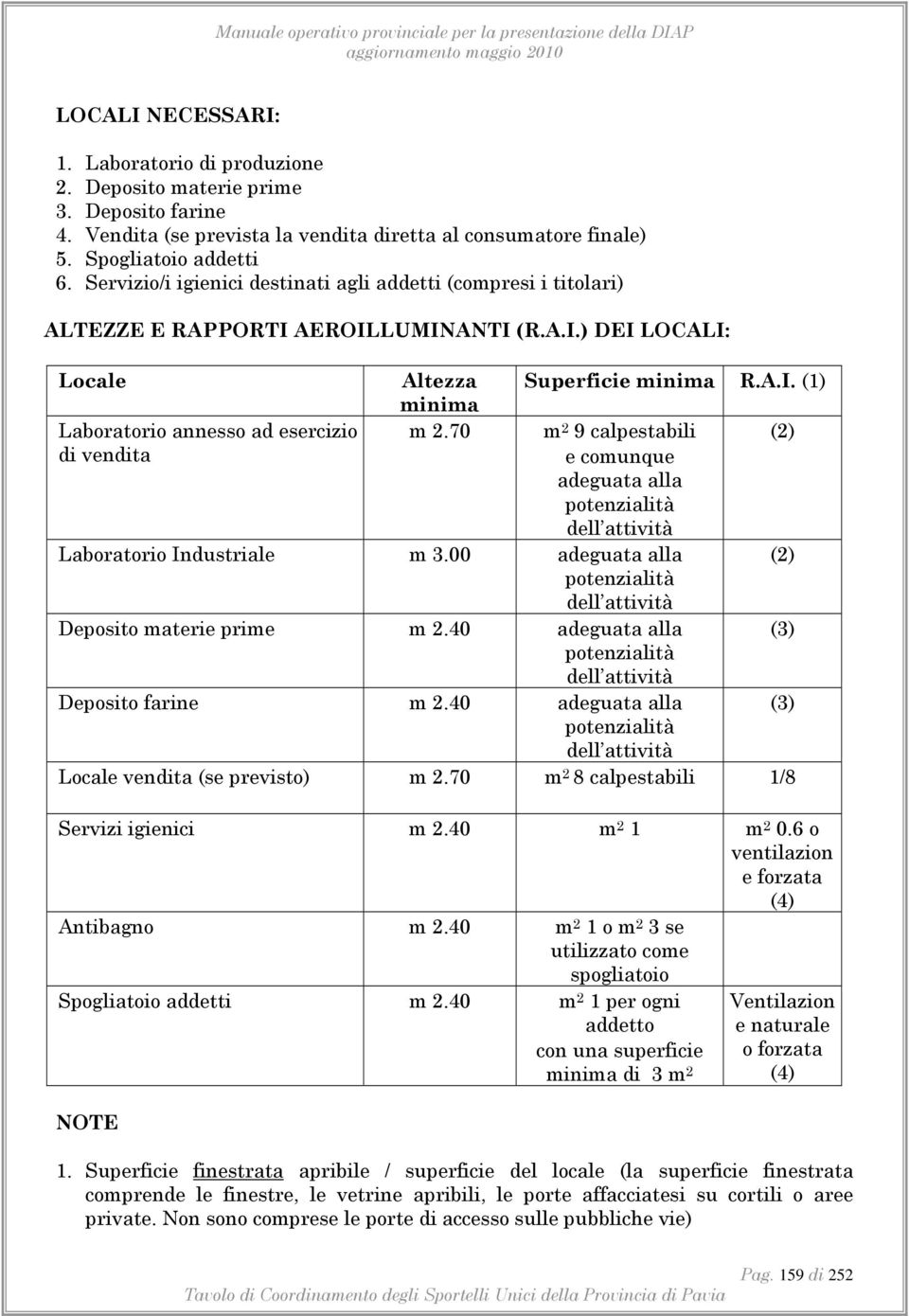 70 Superficie minima R.A.I. (1) m 2 9 calpestabili e comunque adeguata alla potenzialità dell attività Laboratorio Industriale m 3.