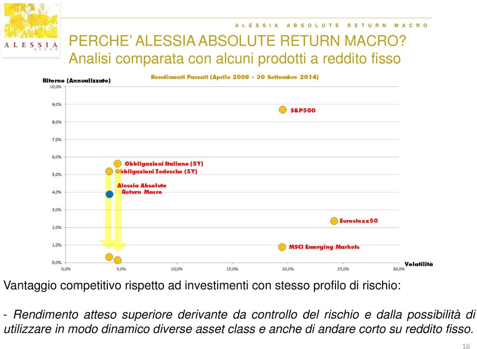 investimenti con stesso profilo di rischio: - Rendimento atteso superiore derivante da