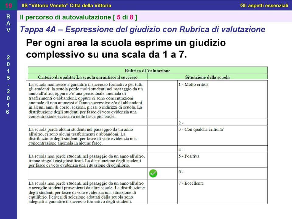 di valutazione Per ogni area la scuola